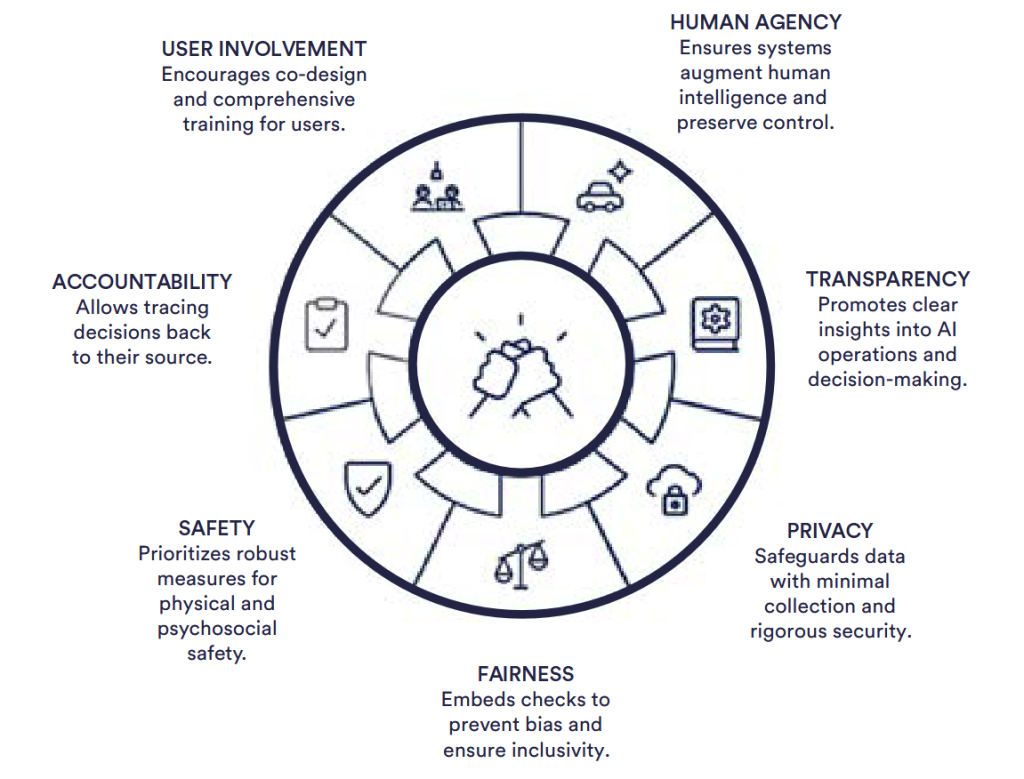 Safety Indesign Principles Ethical, Inclusive and Safe Design Principles | CIVICUS Publications